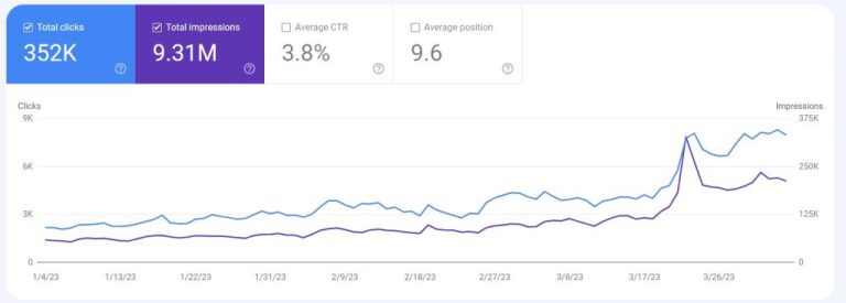 SEO for 3 month